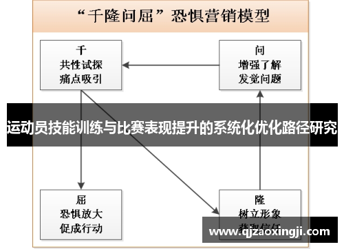 运动员技能训练与比赛表现提升的系统化优化路径研究